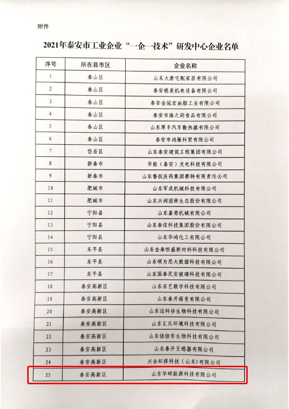 泰安市2021年工业企业“一企一技术”研发中心企业