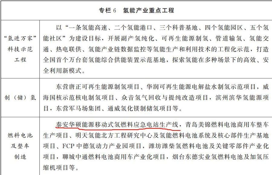 氢能产业重点工程
