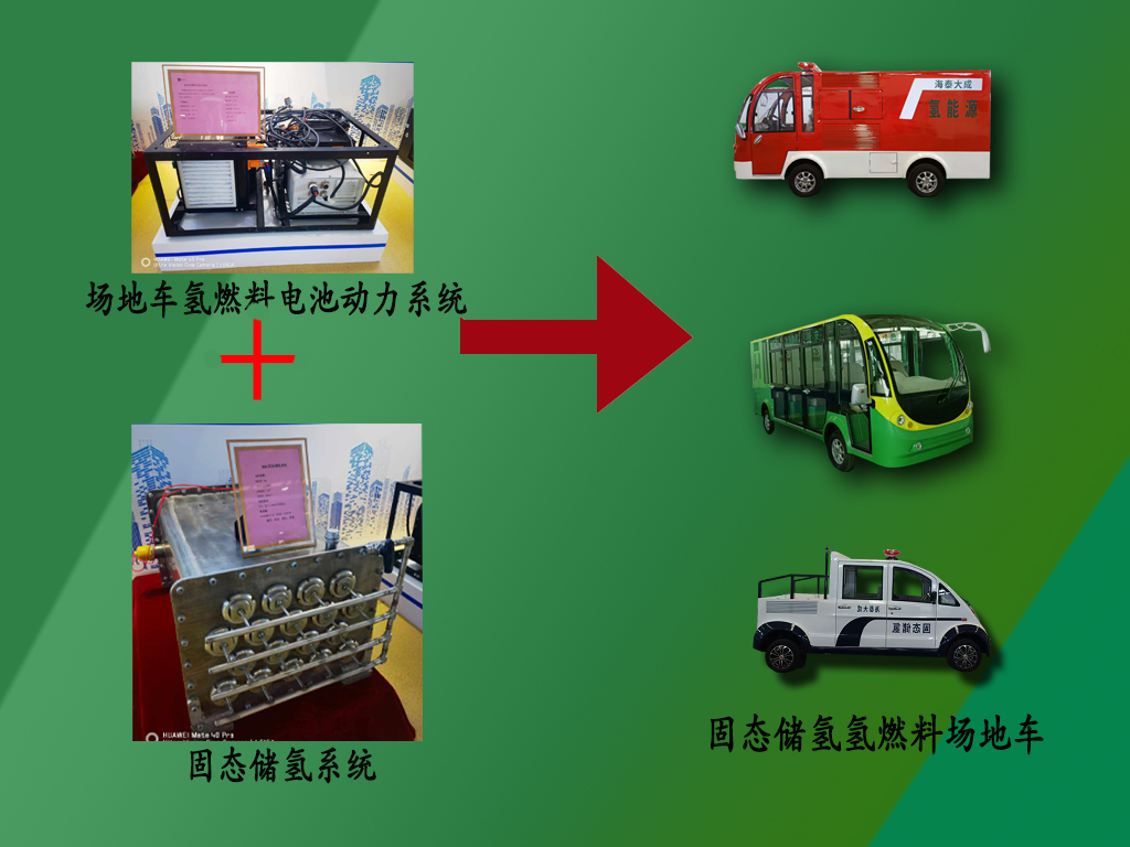 固态储氢系统+氢燃料电堆 综合调控系统