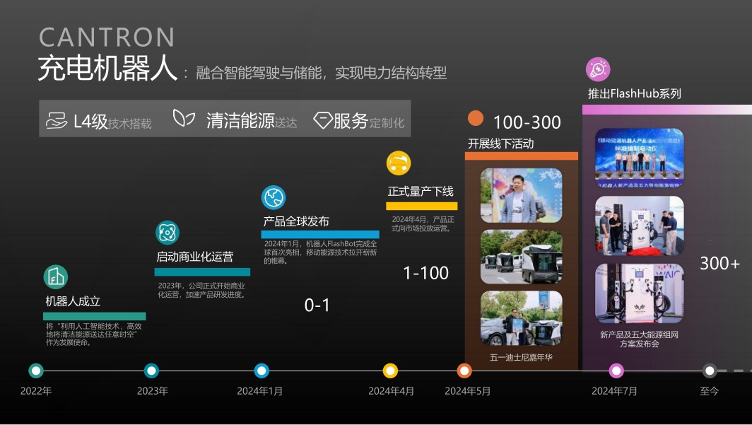 蚕丛机器人——移动储充一体化系统方案