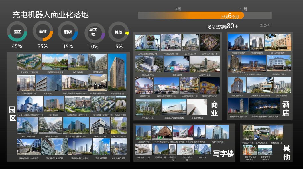 蚕丛机器人——移动储充一体化系统方案