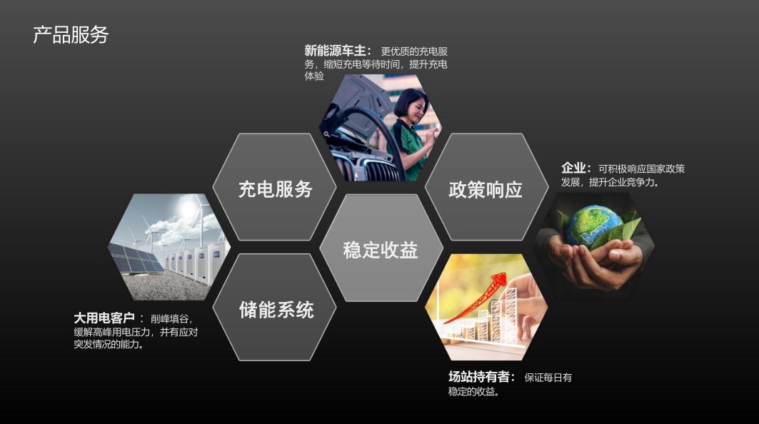 蚕丛机器人——移动储充一体化系统方案