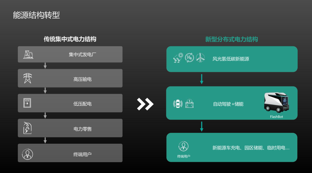 蚕丛机器人——移动储充一体化系统方案
