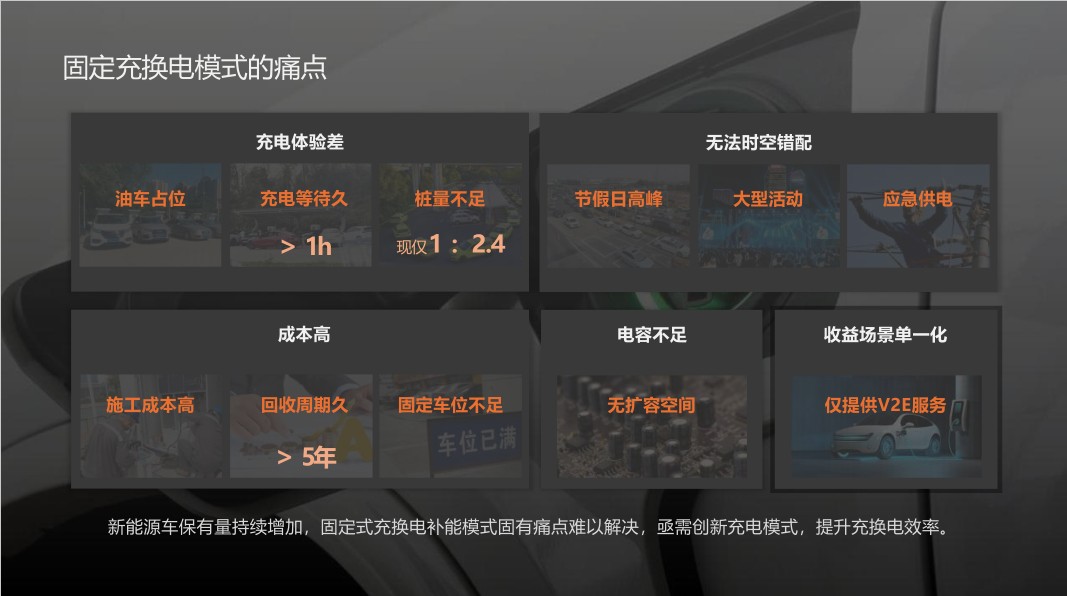 蚕丛机器人——移动储充一体化系统方案