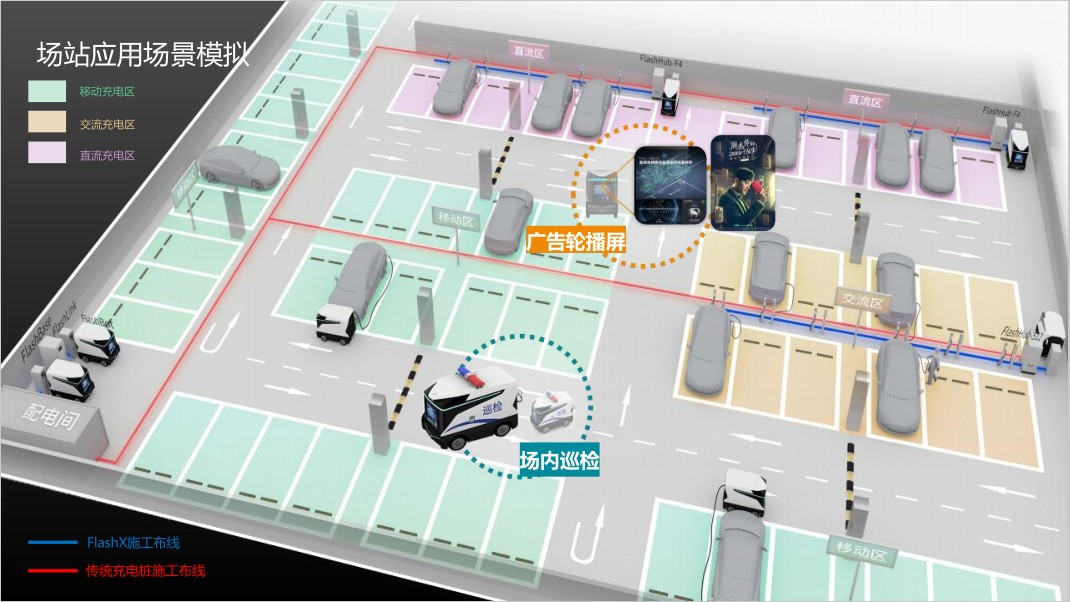 蚕丛机器人——移动储充一体化系统方案