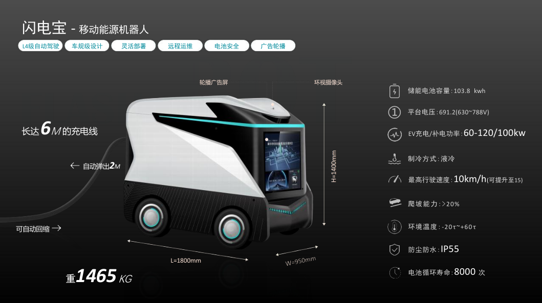 蚕丛机器人——移动储充一体化系统方案