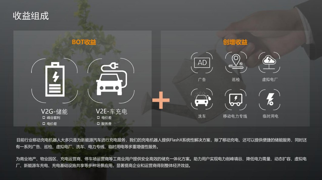 蚕丛机器人——移动储充一体化系统方案