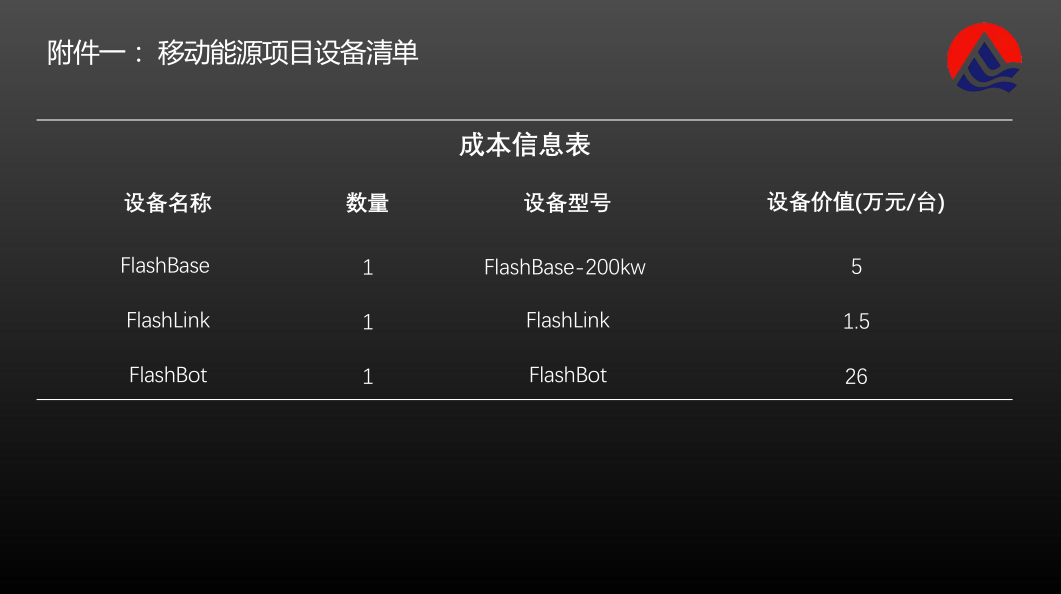 蚕丛机器人——移动储充一体化系统方案