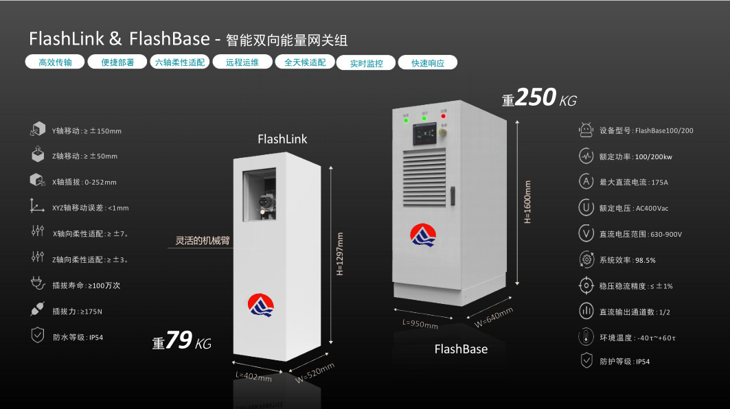 蚕丛机器人——移动储充一体化系统方案