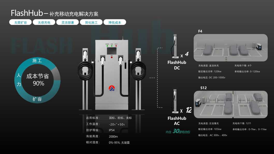 蚕丛机器人——移动储充一体化系统方案