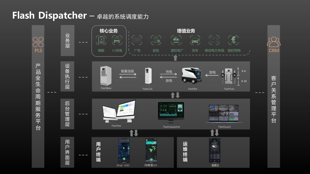 蚕丛机器人——移动储充一体化系统方案